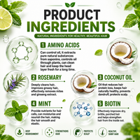 EELHOE Rosemary Mint Strengthening Shampoo with Biotin